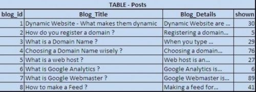 Footer Link in PHP
