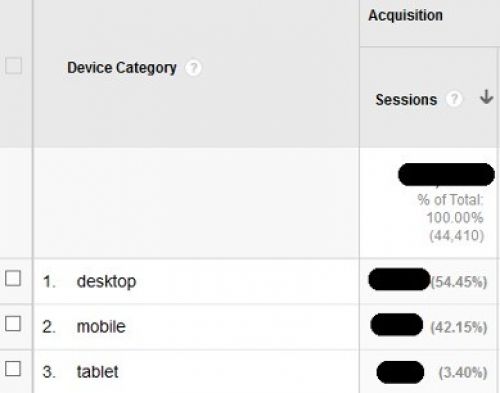 How I made mobile version of website