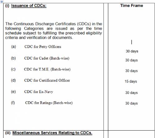 INDIAN CDC ISSUE TIME