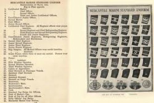 Insignia issued in 1940 Admirality Britain optional part MNU 2