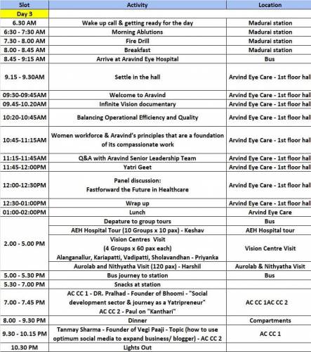 JAGRITI YATRA Schedule Madurai