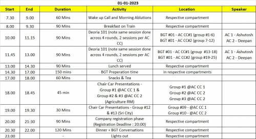 Jagriti Yatra Schedule 01 Jan 2022