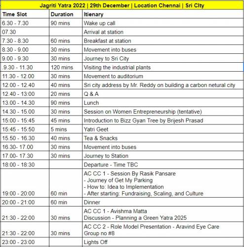 Jagriti Yatra Schedule Chennai Sri City
