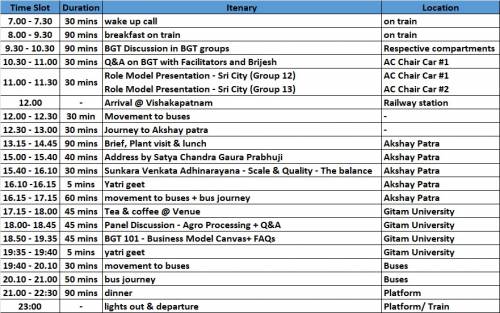 Jagriti Yatra Schedule Visakhapatnam