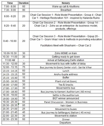 Jagriti Yatra Schedule delhi