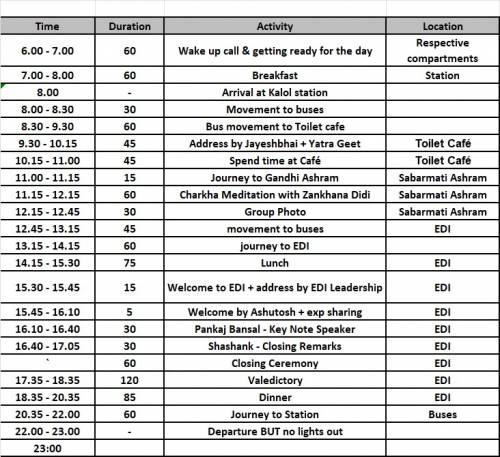 Jagriti Yatra schedule Ahmedabad